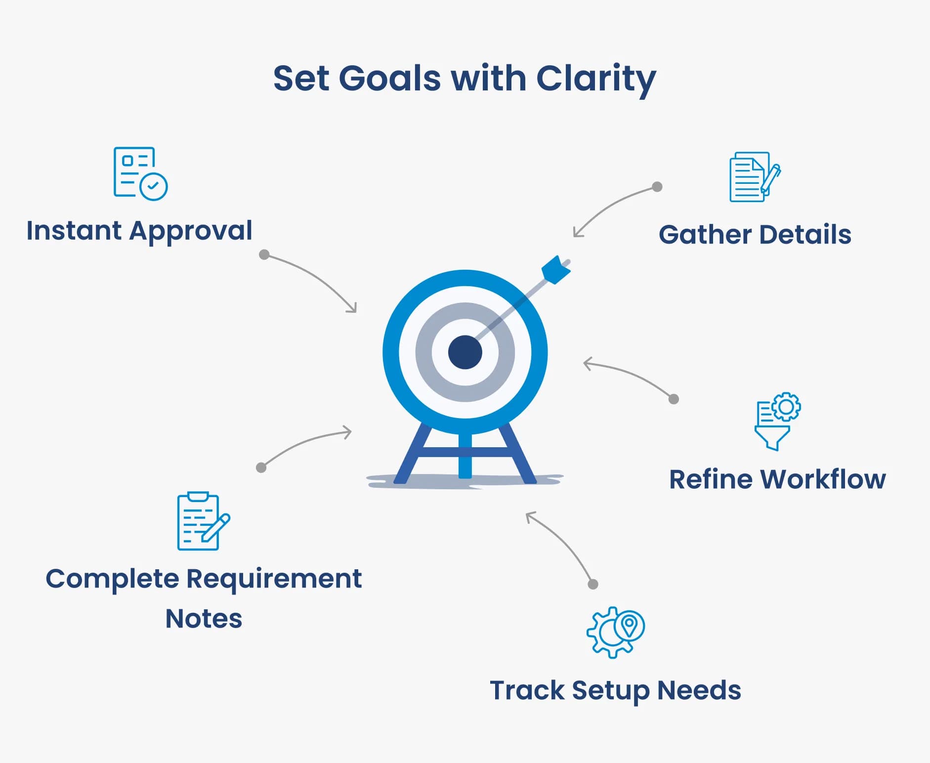 3D Product Configurator Solutions for project planning