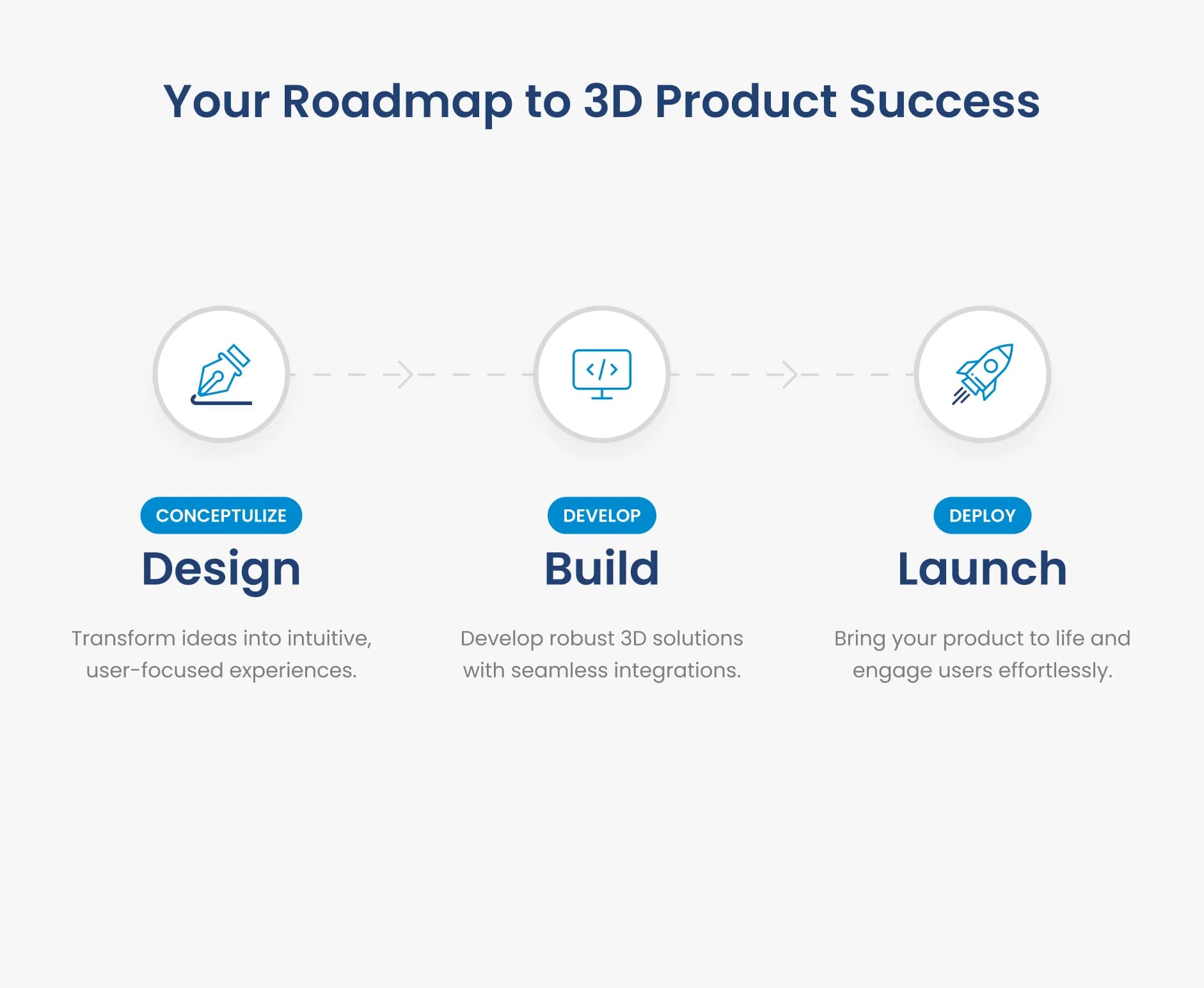 Web-based 3D Configurator development and launch process