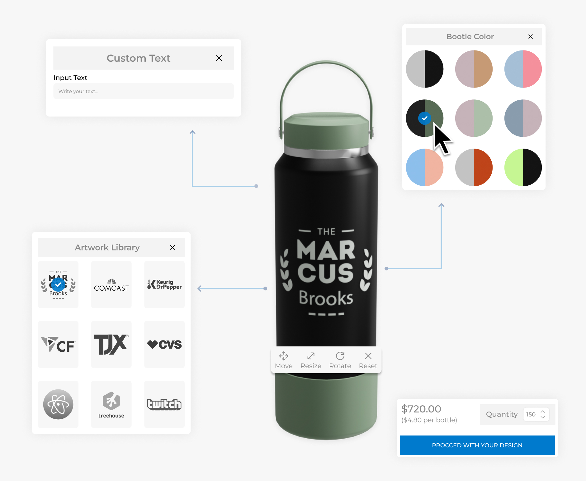 Build customer confidence with clear experiences
