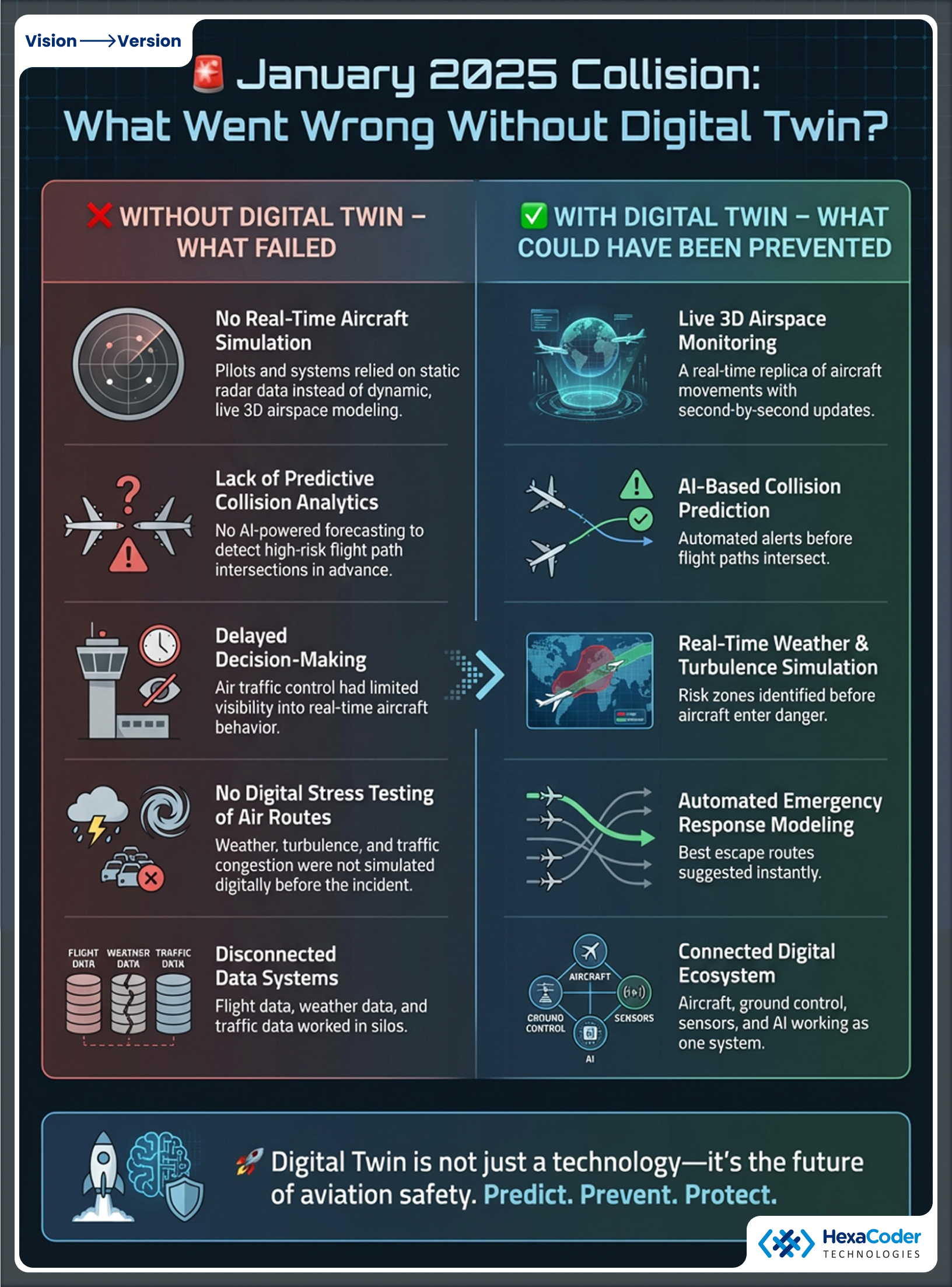 American Eagle Flight 5342