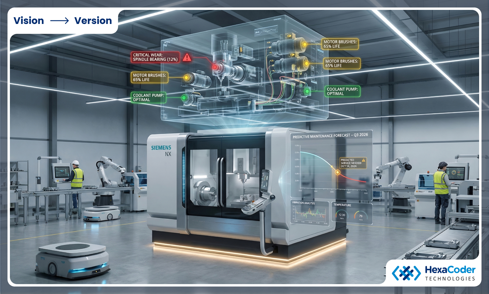 What Digital Twins May Actually Entail on the Factory Floor