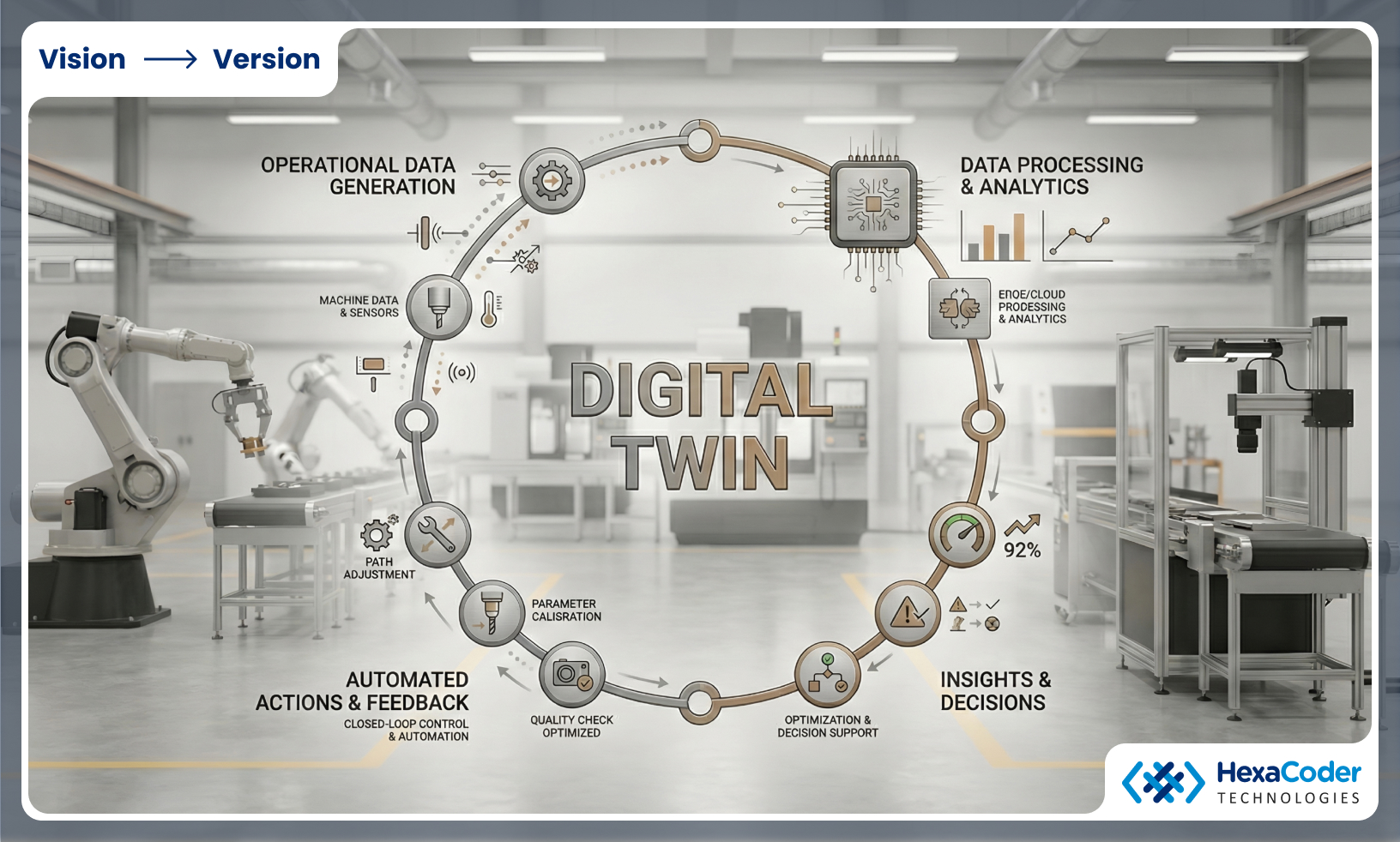 Reactive Operations to Predictive Manufacturing