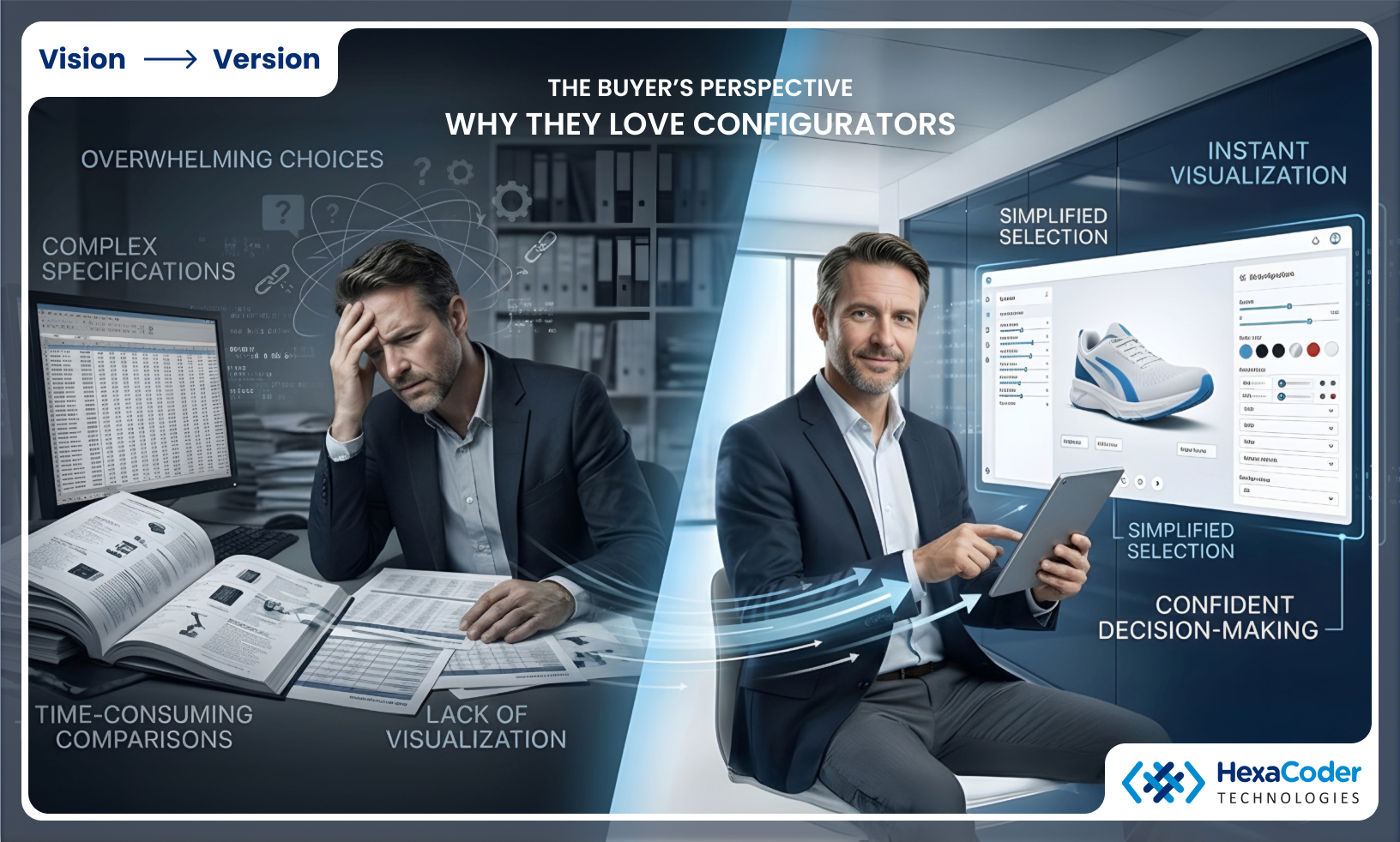 Transforming Manufacturing with 3D Configurators