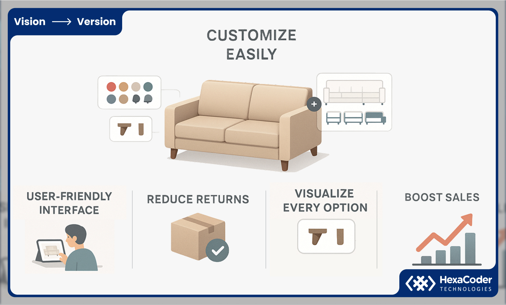 Understanding Traditional Product Visualization