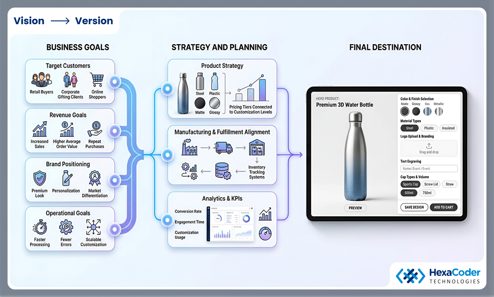 Set Clear Goals Before Proceeding