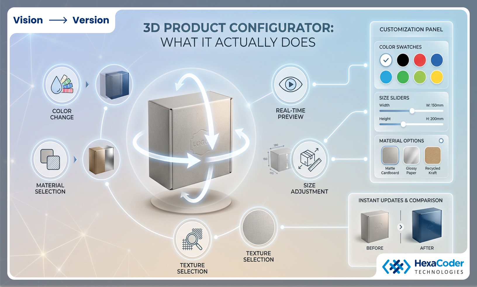 What a 3D Product Configurator Actually Does