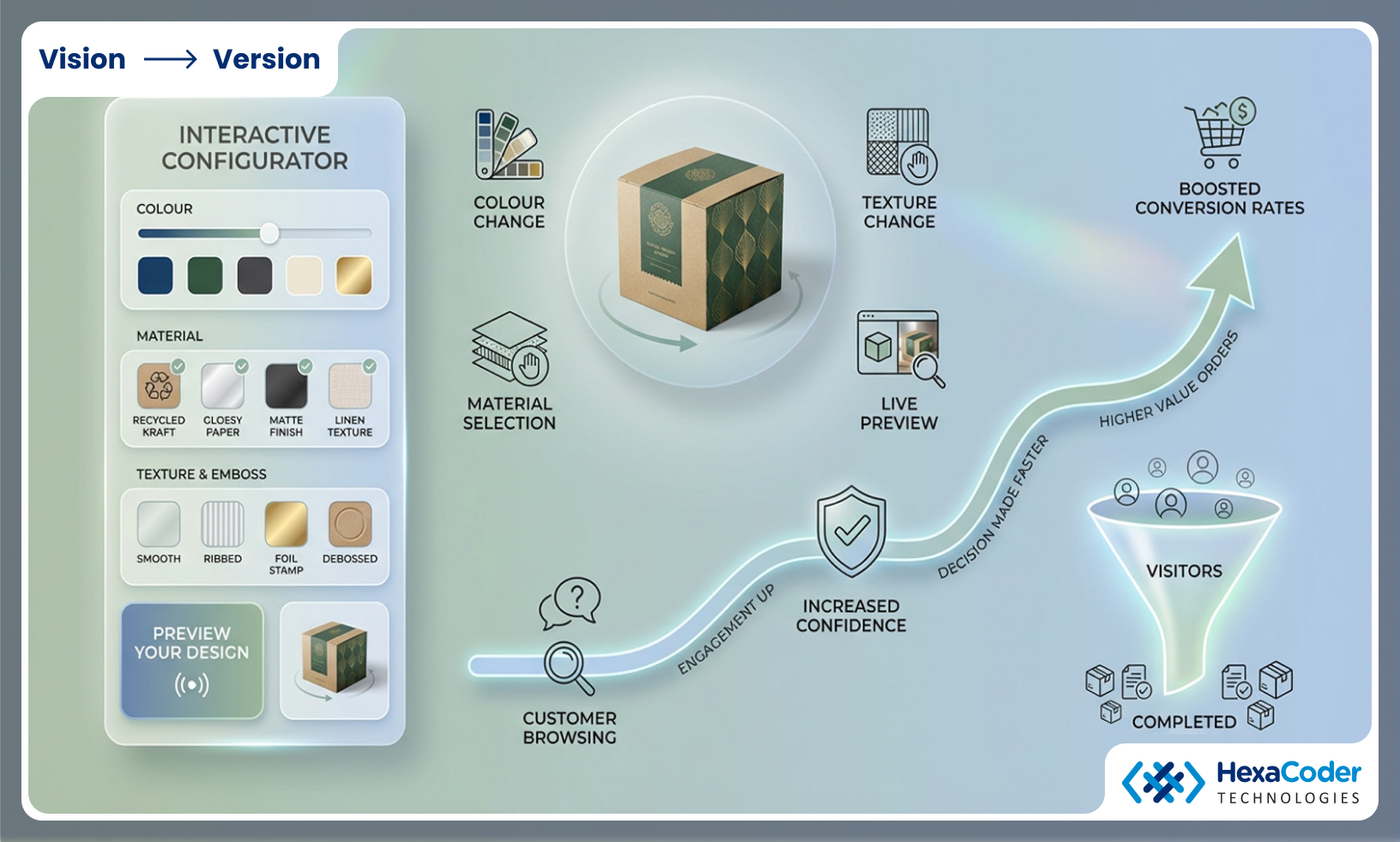 How 3D Configurators Boost Conversion for Packaging Firms